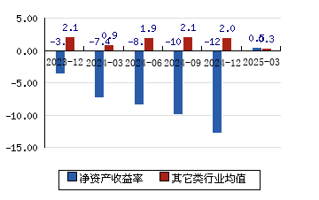 详细阅读:新浪财经股市行情(新浪财经股市行情网) 新浪财经股市行情(新浪财经股市行情网)